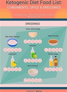 Atkins Keto Meal Plan